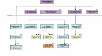 携程最新股权结构与Booking集团投资分析