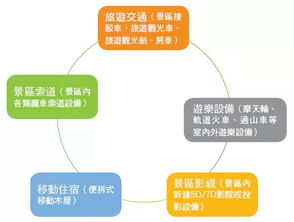改革圆桌谈 深化集团产融协同，服务旅游实体经济——对租赁公司业务模式改革的思考