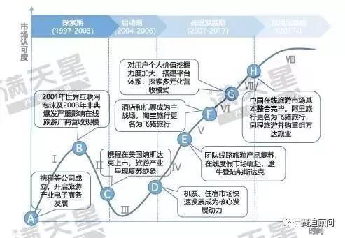 在线旅游产业的宏观环境解析与旅游业务发展路径探析